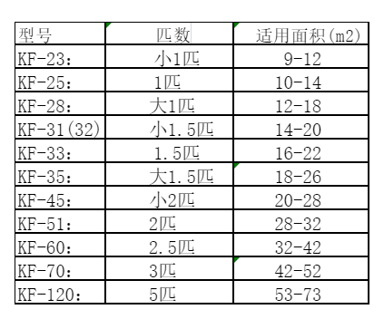 八公山空调维修